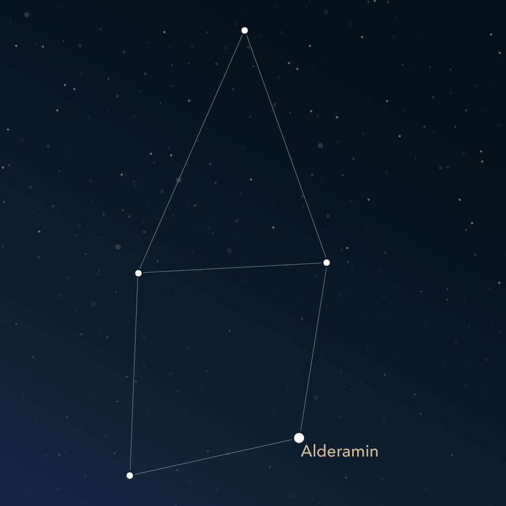 Das Sternbild Kepheus